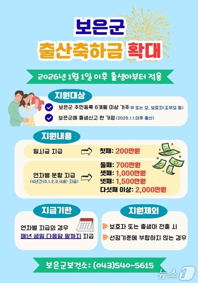 본문 이미지 - 출산축하금 지원 확대 안내(보은군 제공. 재판매 및 DB금지) /뉴스1 