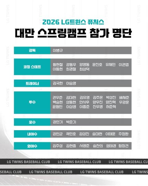 본문 이미지 - LG 트윈스의 퓨처스 대만 전지훈련 참가자 명단. (LG 트윈스 제공)