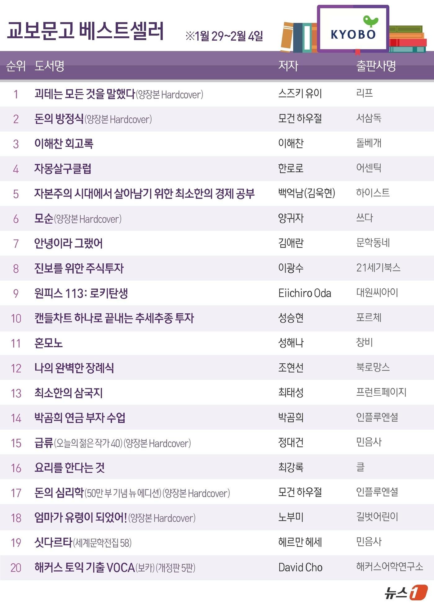 본문 이미지 - ⓒ News1 양혜림 디자이너