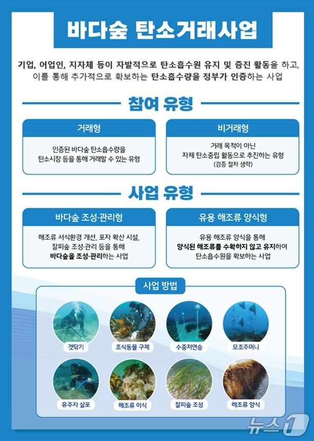 본문 이미지 - 바다숲 탄소거래사업에 대해 안내하는 포스터 (수산자원공단 제공. 재판매 및 DB금지)