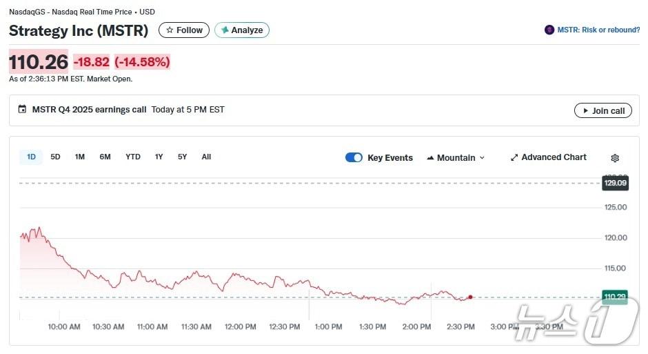 본문 이미지 - 스트래티지 일일 주가 추이 - 야후 파이낸스 갈무리