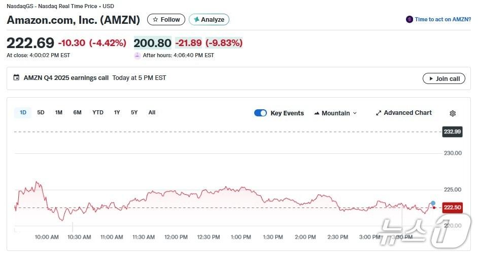 본문 이미지 - 아마존 일일 주가 추이 - 야후 파이낸스 갈무리