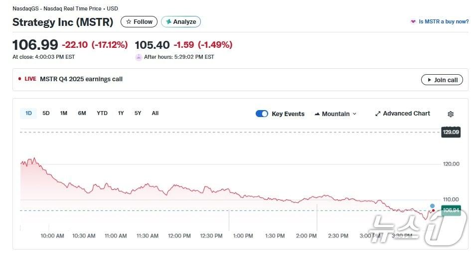본문 이미지 - 스트래티지 일일 주가추이 - 야후 파이낸스 갈무리