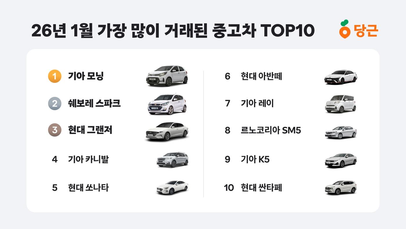 본문 이미지 - (당근 제공. 재판매 및 DB금지)2026.2.6/뉴스1