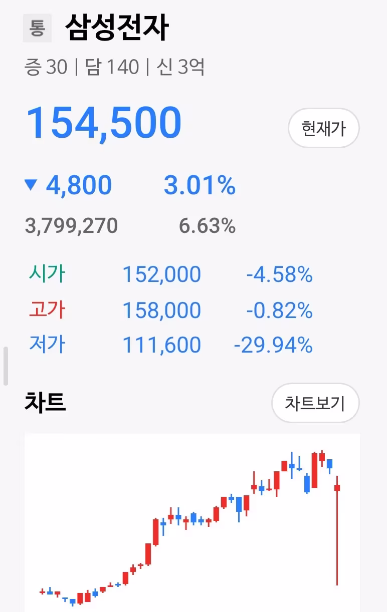 본문 이미지 - 삼성전자