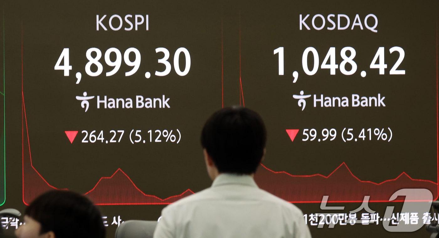 본문 이미지 - 6일 오전 서울 중구 하나은행 딜링룸 전광판에 코스피 지수가 4900선 하회로, 코스닥 지수가 1100선 아래로 보이고 있다. 이날 코스피는 장초반 매도 사이드카가 발동됐다. ⓒ News1 김명섭 기자