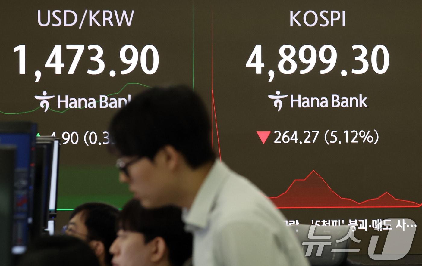 본문 이미지 - 6일 오전 서울 중구 하나은행 딜링룸 전광판에 코스피 지수가 4900선 하회로, 코스닥 지수가 1100선 아래로 보이고 있다. 이날 코스피는 장초반 매도 사이드카가 발동됐다. ⓒ News1 김명섭 기자
