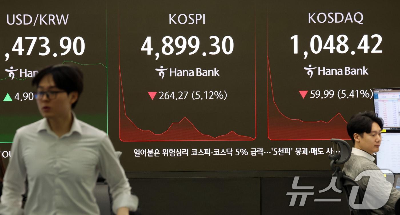 본문 이미지 - 6일 오전 서울 중구 하나은행 딜링룸 전광판에 코스피 지수가 4900선 하회로, 코스닥 지수가 1100선 아래로 보이고 있다. 이날 코스피는 장초반 매도 사이드카가 발동됐다. ⓒ 뉴스1 김명섭 기자