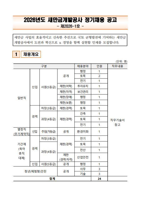 본문 이미지 - (새만금개발공사 제공).뉴스1 ⓒ News1