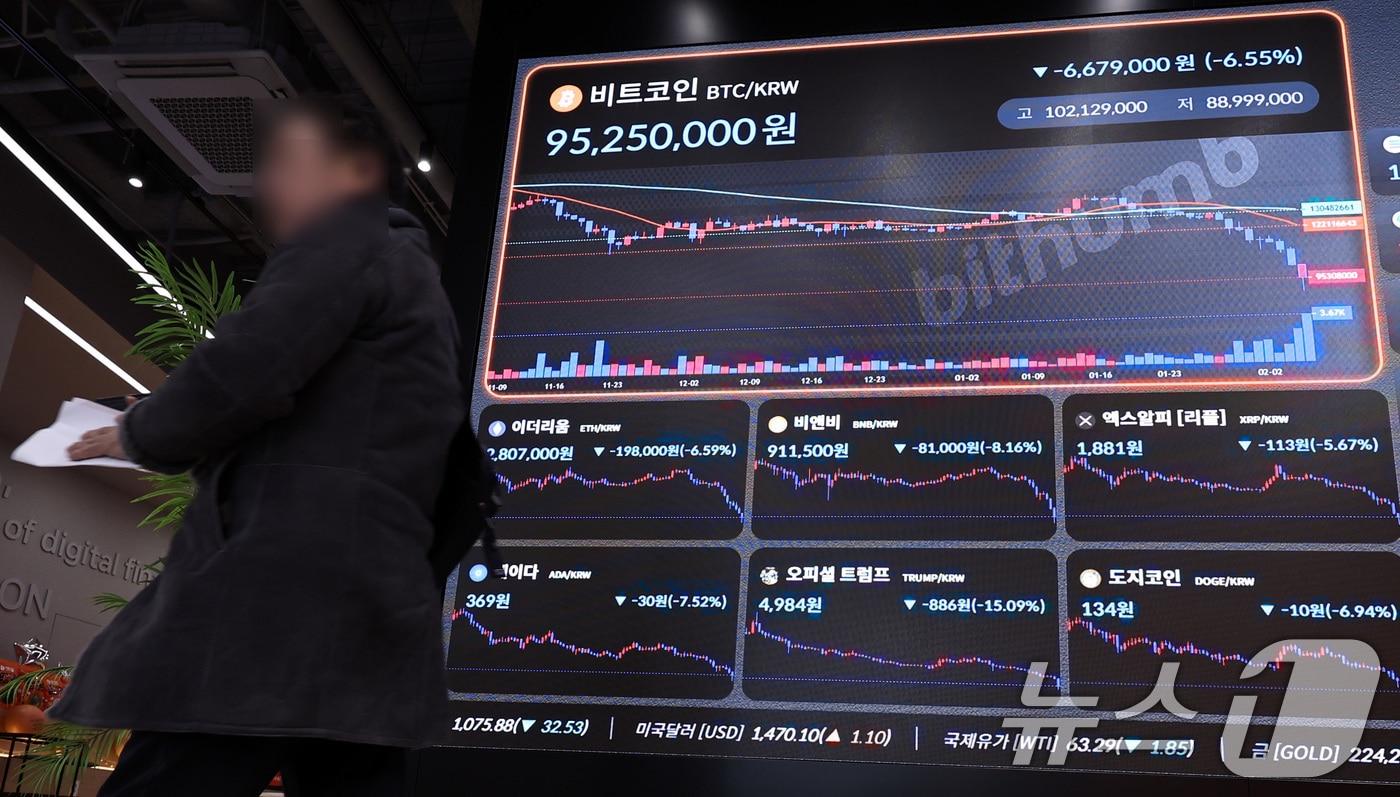 본문 이미지 - 6일 서울 강남구 빗썸 라운지 전광판에 비트코인 시세가 표시돼 있다. 이날 비트코인 1개의 가격은 종가 기준 2024년 10월 말 이후 최저 수준인 6만6060달러를 기록했다. 2026.2.6 / ⓒ 뉴스1 구윤성 기자