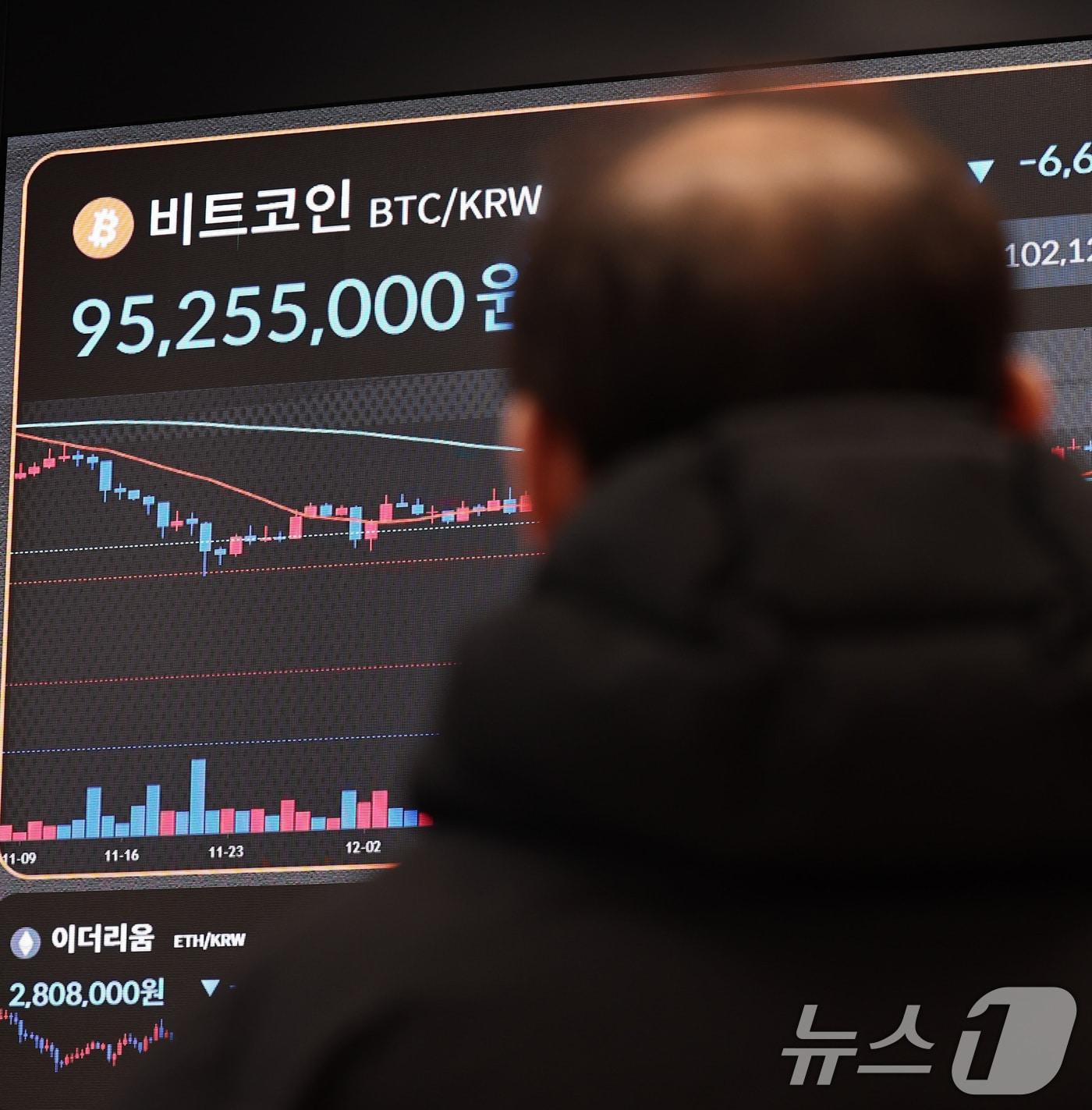 본문 이미지 - 6일 서울 강남구 빗썸 라운지 전광판에 비트코인 시세가 표시돼 있다. 이날 비트코인 1개의 가격은 종가 기준 2024년 10월 말 이후 최저 수준인 6만6060달러를 기록했다. 2026.2.6 ⓒ 뉴스1 구윤성 기자