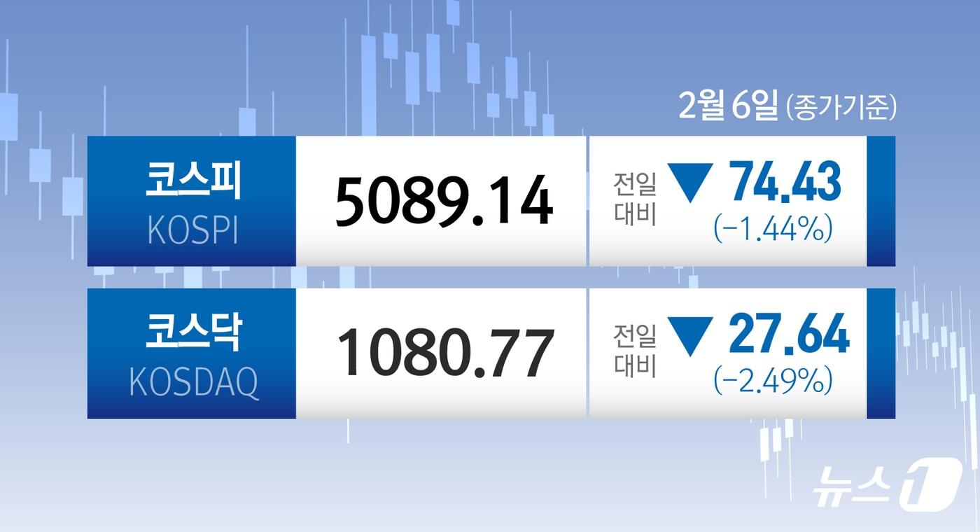 본문 이미지 - ⓒ 뉴스1 김초희 디자이너