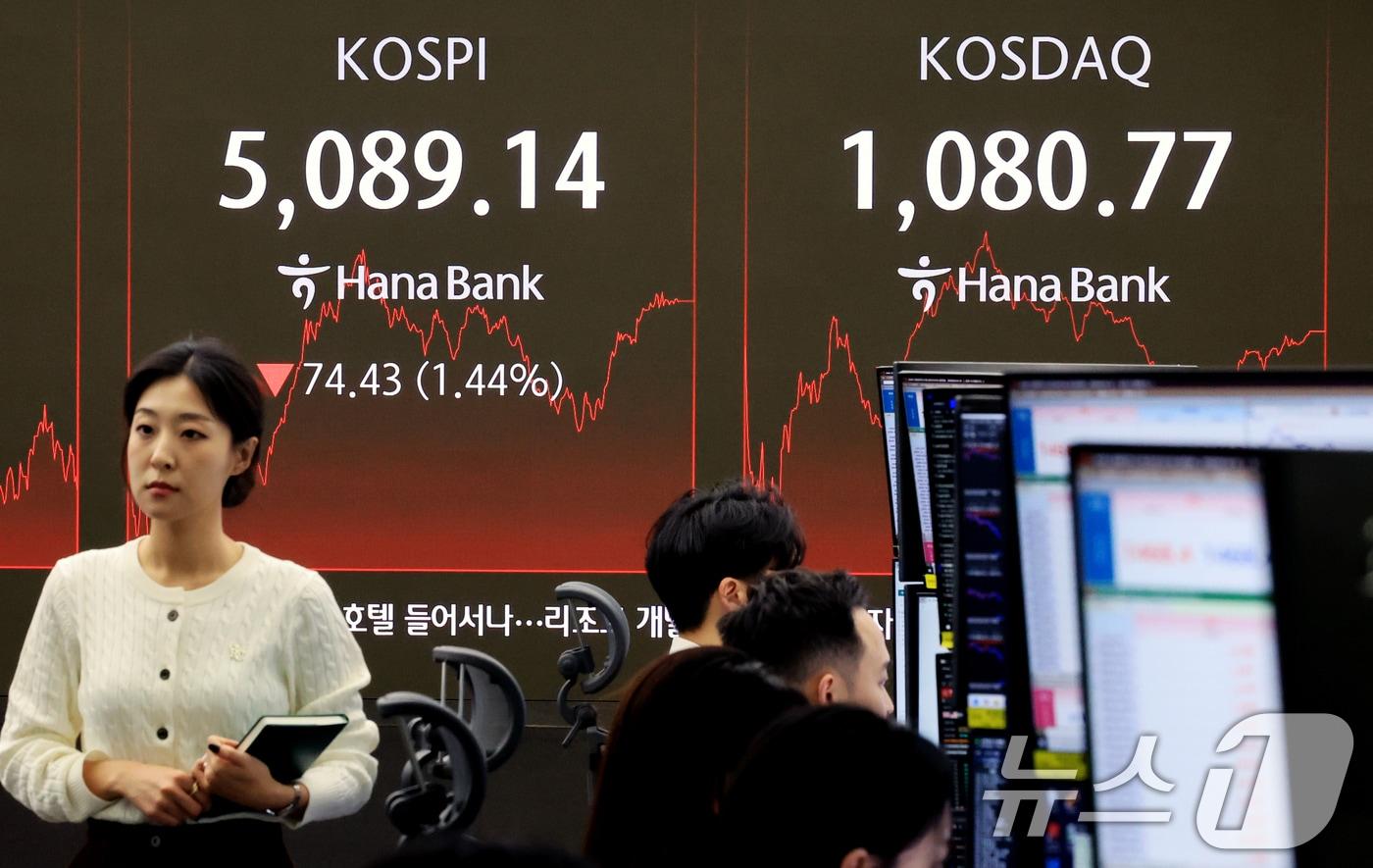 본문 이미지 - 6일 서울 중구 하나은행 본점 딜링룸 전광판에 코스피 종가가 표시돼 있다. 이날 코스피는 전 거래일 대비 74.43포인트(1.44%) 하락한 5,089.14에 코스닥은 전 거래일 대비 27.64포인트(2.49%) 하락한 1,080.77로 장을 마쳤다. 2026.2.6 / ⓒ 뉴스1 이호윤 기자