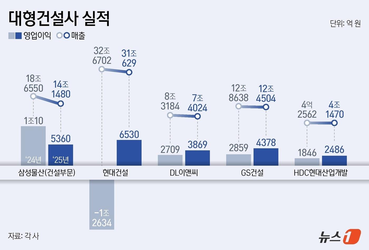 본문 이미지 - ⓒ 뉴스1 양혜림 디자이너