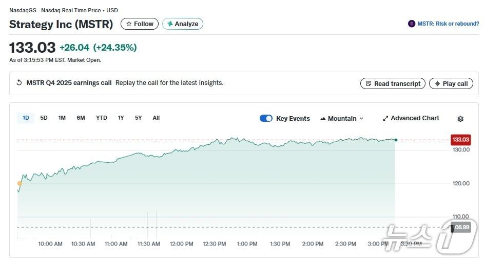 본문 이미지 - 스트래티지 일일 주가 추이 - 야후 파이낸스 갈무리