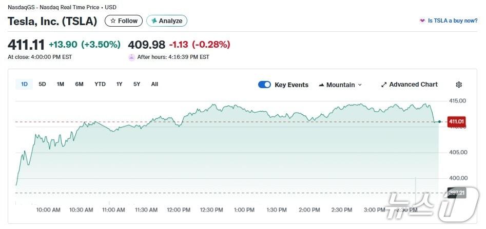 본문 이미지 - 테슬라 일일 주가 추이 - 야후 파이낸스 갈무리