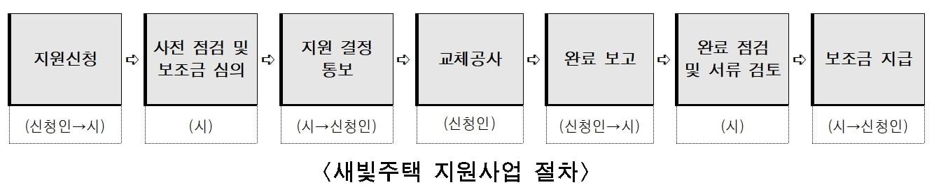 본문 이미지 - (서울시 제공) 뉴스1ⓒ news1  