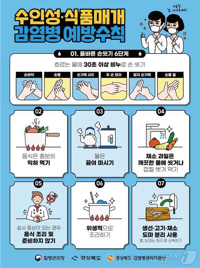 본문 이미지 - 경북도는 설 연휴 기간 전후인 14~18일 5일간을 ‘설 연휴 특별대응기간’으로 정하고 응급의료와 감염병 대응에 총력을 기울인다.(경북도 제공. 재판매 및 DB금지) /뉴스1