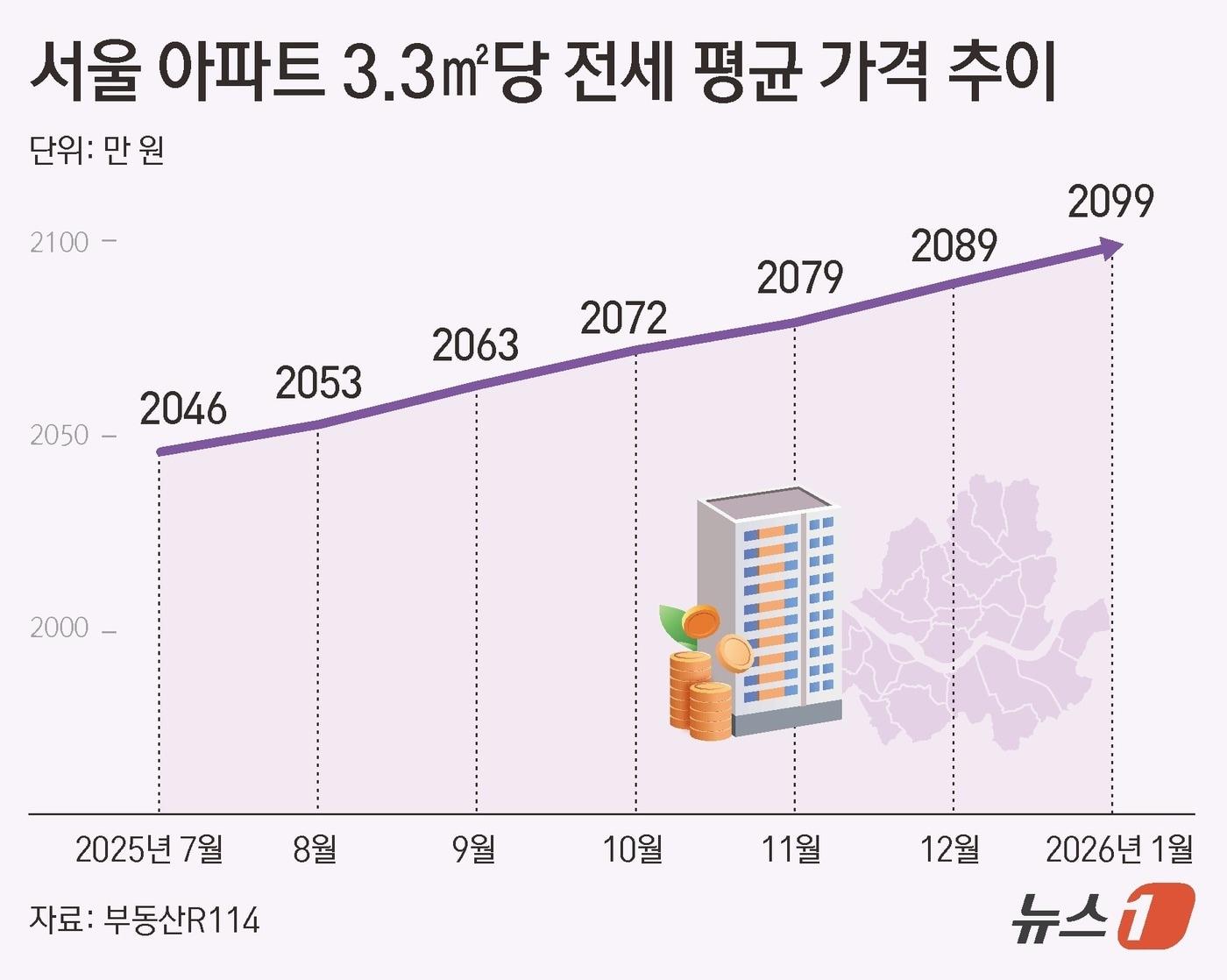 본문 이미지 - ⓒ 뉴스1 김초희 디자이너