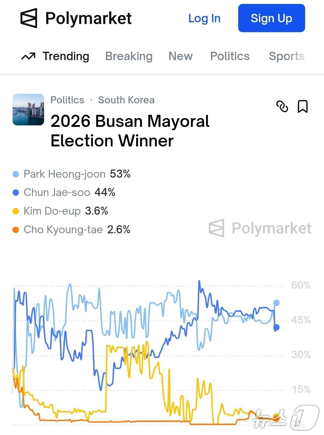 본문 이미지 - 폴리마켓 홈페이지 캡처. 재판매 및 DB금지