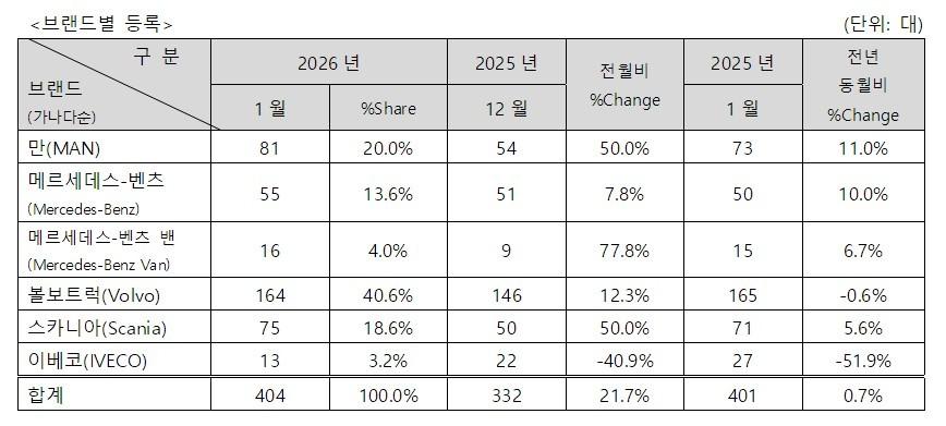 본문 이미지 - 한국수입자동차협회.  