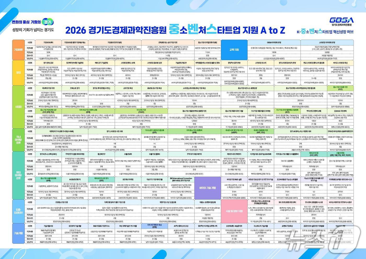 본문 이미지 - 경기도경제과학진흥원이 흩어진 기업지원사업을 한 장에 담은 ‘총람표’를 제작·배포했다.(경과원 제공. 재판매 및 DB금지)/뉴스1