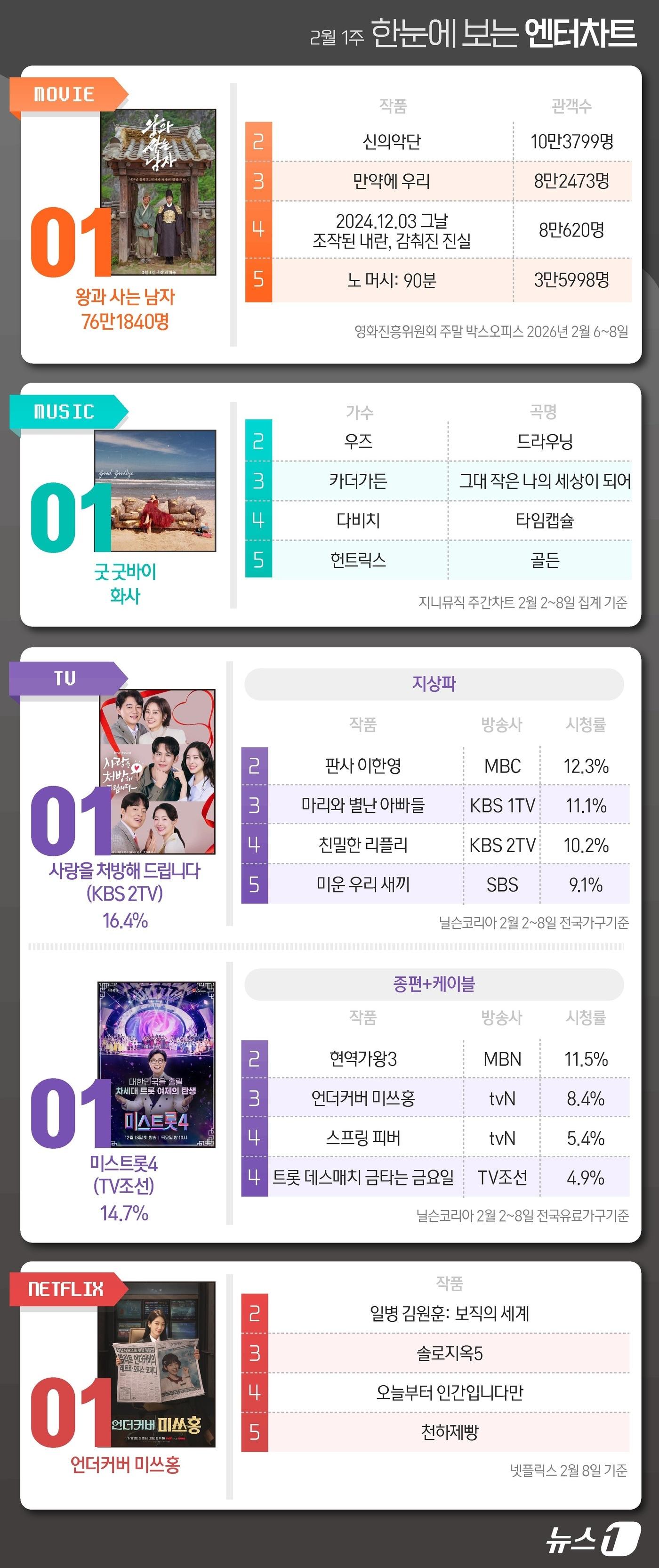 본문 이미지 - ⓒ 뉴스1 김초희 디자이너