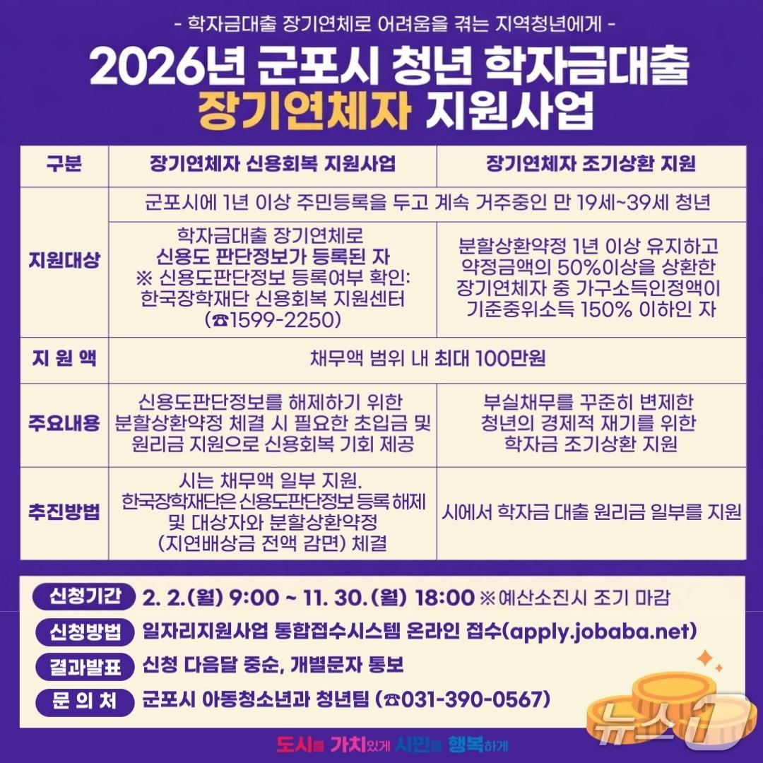 본문 이미지 - 경기 군포시 '2026년 청년 학자금대출 장기연체자 지원사업' 홍보물. (군포시 제공. 재판매 및 DB 금지) 2026.2.9/뉴스1 