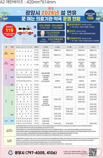 본문 이미지 - 광양시 2026년 설연휴 문여는 의료기관 약국 운영현황 