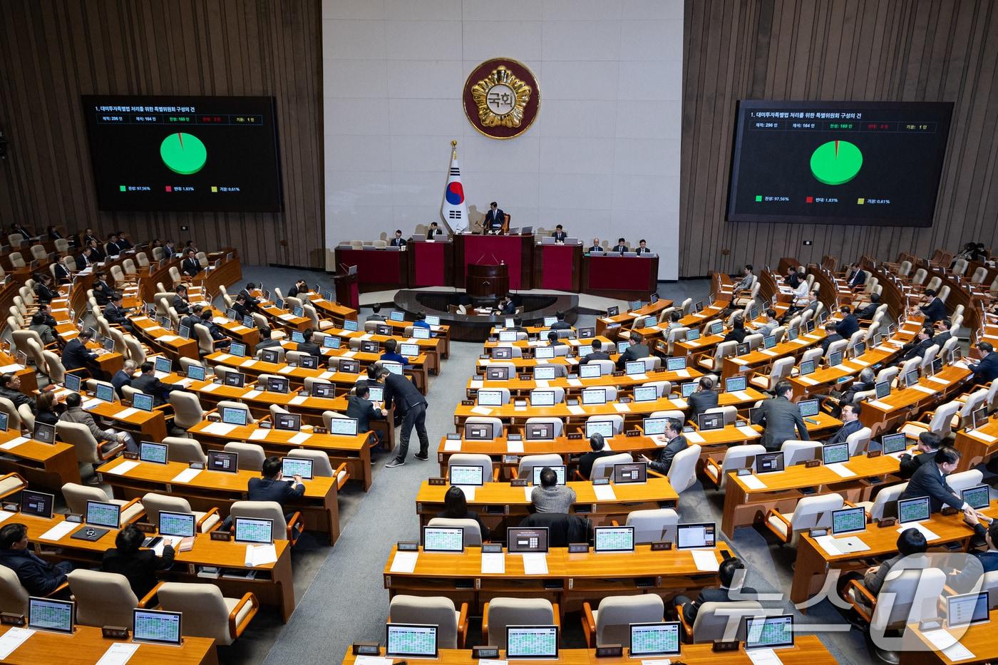 본문 이미지 - 9일 서울 여의도 국회에서 열린 제432회 국회(임시회) 제4차 본회의에서 대미투자특별법 처리를 위한 특별위원회 구성의 건이 재석 164인 중 찬성 160인, 반대 3인, 기권 1인으로 가결되고 있다. 2026.2.9 ⓒ 뉴스1 유승관 기자