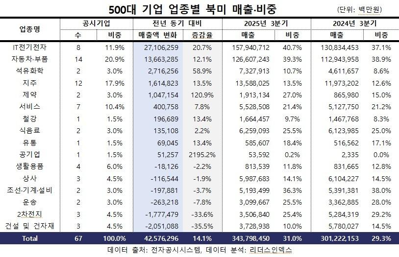 본문 이미지 -  (자료제공 = 리더스인덱스)