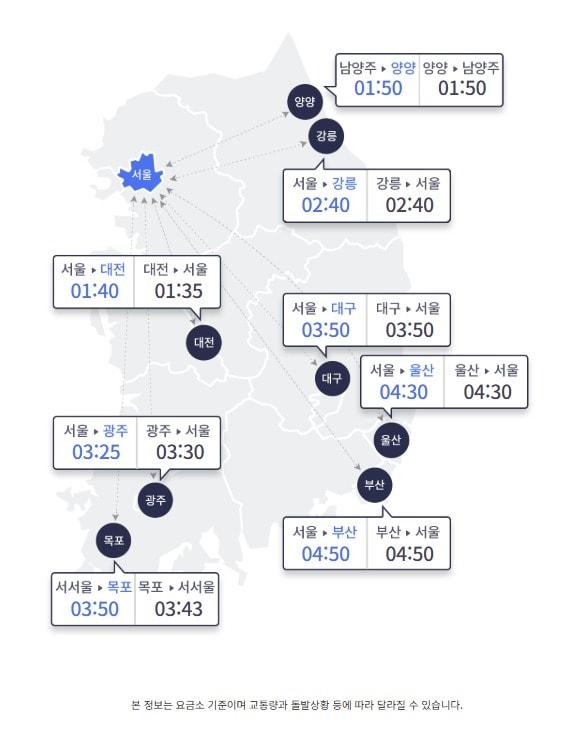 본문 이미지 - 1일 오전 9시 요금소 출발 기준 주요 도시 간 예상 이동 시간./한국도로공사 제공
