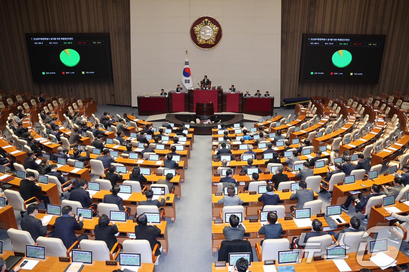 본문 이미지 - 1일 서울 여의도 국회에서 열린 제432회 국회(임시회) 제8차 본회의에서 전남광주통합특별시 설치를 위한 특별법안(대안)이 가결되고 있다. ⓒ 뉴스1 신웅수 기자
