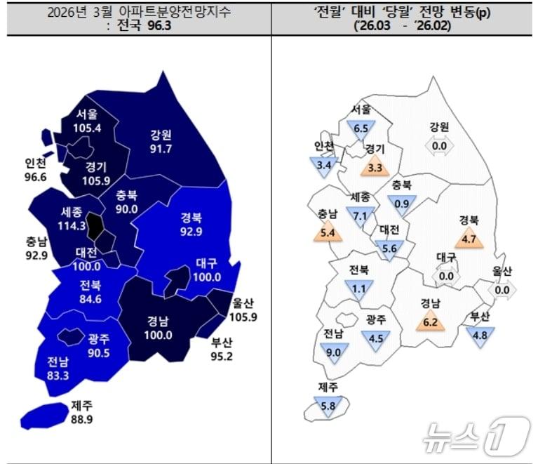 본문 이미지 - 3월 아파트 분양전망 지수.(주택산업연구원 제공. 재판매 및 DB 금지)