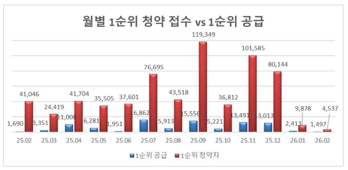 본문 이미지 - (리얼하우스 제공) 뉴스1 ⓒ News1 