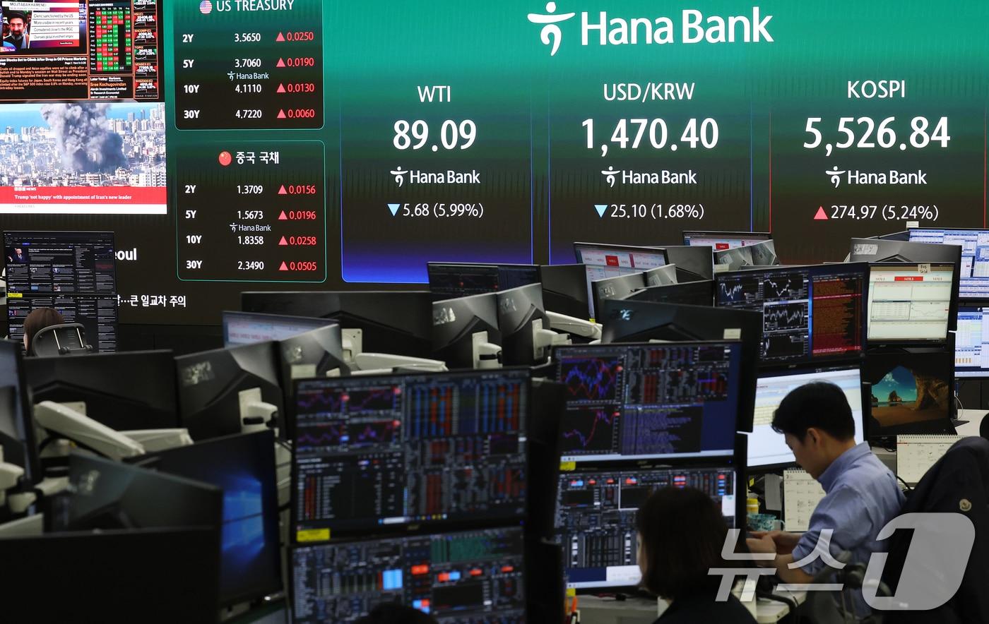 본문 이미지 - 코스피가 급등하며 매수 사이드카가 발동한 10일 오전 서울 중구 하나은행 딜링룸 전광판에 코스피, 코스닥, 서부텍사스산중질유(WTI) 선물 가격이 표시되고 있다. 2026.3.10 ⓒ 뉴스1 오대일 기자