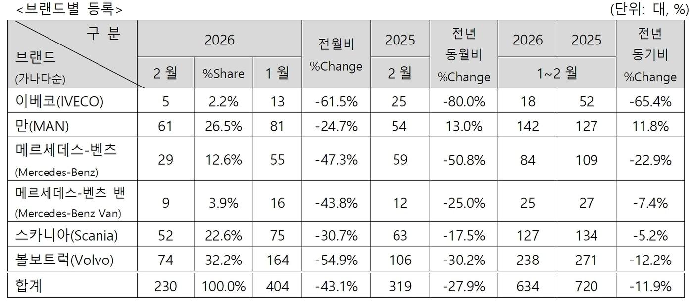 본문 이미지 - 한국수입자동차협회(KAIDA)