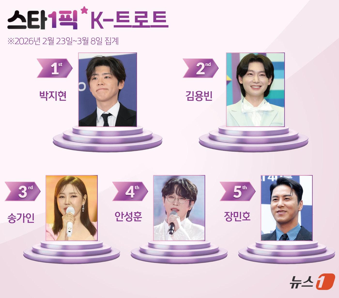 본문 이미지 - ⓒ 뉴스1 김초희 디자이너