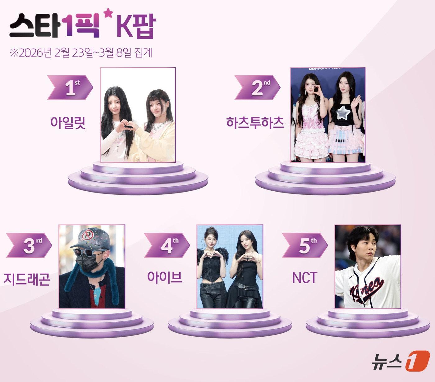 본문 이미지 - ⓒ 뉴스1 김초희 디자이너