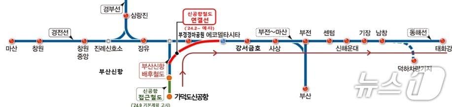 본문 이미지 - 가덕도 신공항 철도연결선 구축 사업 노선도. (울산시 제공. 재판매 및 DB 금지) /뉴스1