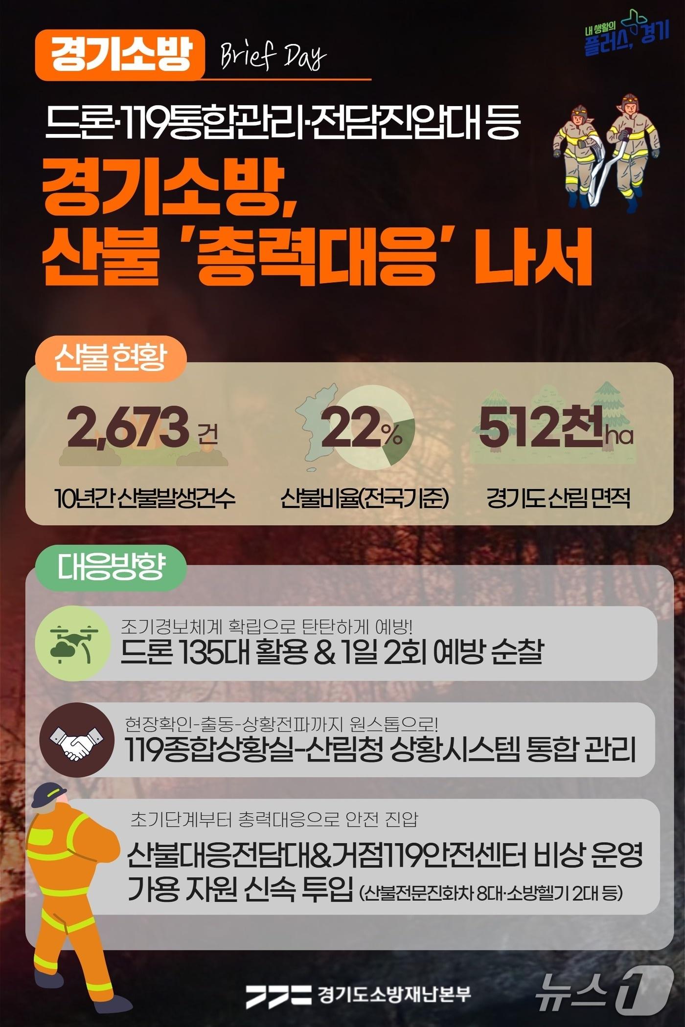 본문 이미지 -  경기지역 산불 현황 및 대응 방향 홍보물. (경기도소방재난본부 제공. 재판매 및 DB 금지) 2026.3.10/뉴스1