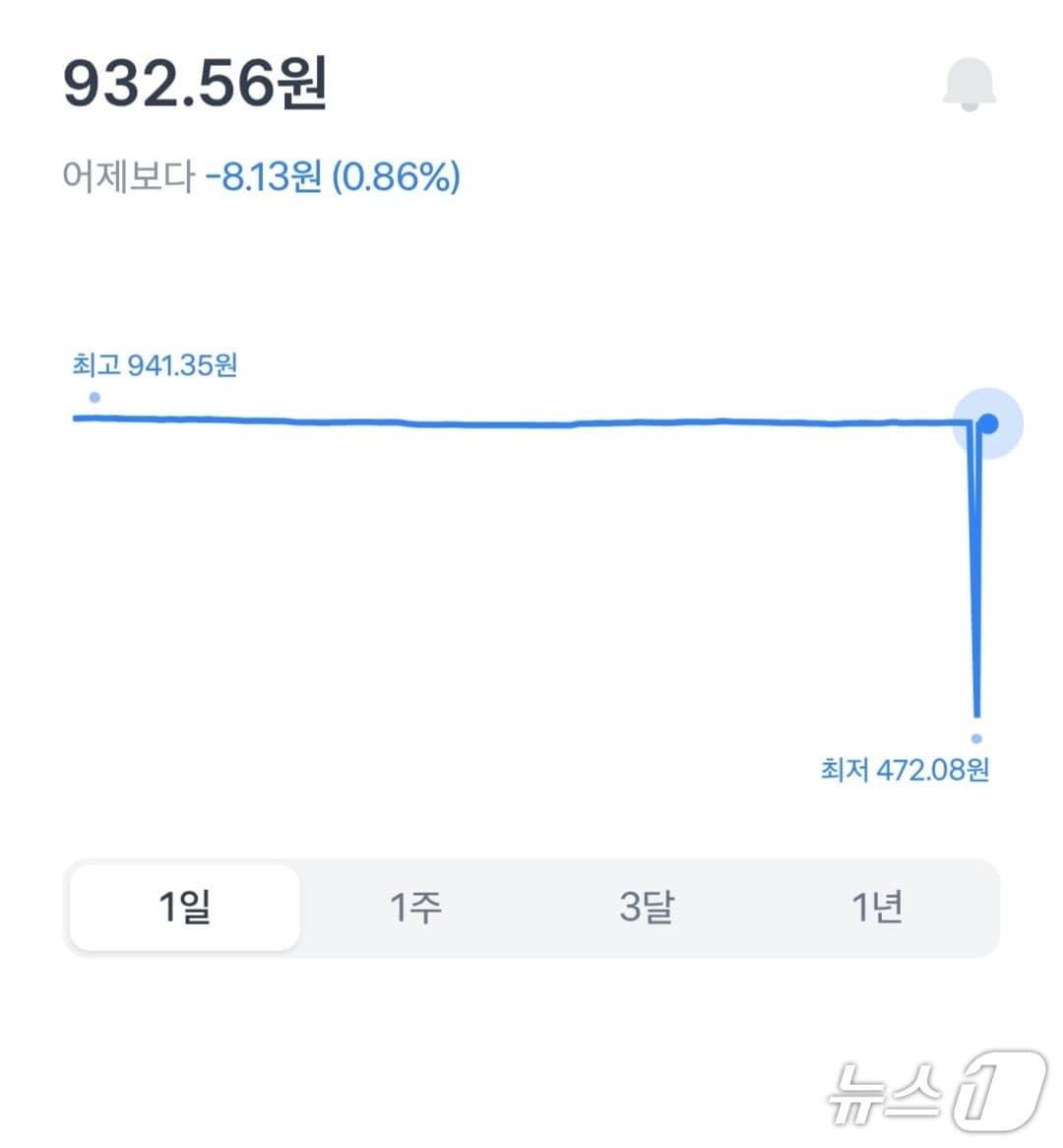 본문 이미지 - 토스뱅크 화면 갈무리