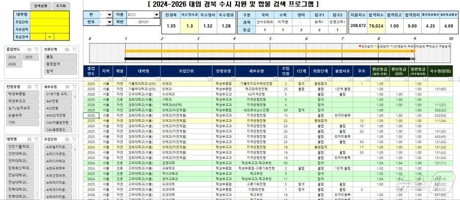 본문 이미지 - 경북교육청은 11일 2027학년도 대학입시 대비를 위한 진학자료 6종을 자체 제작해 3월 중 도내 모든 고등학교에 보급한다. /뉴스1