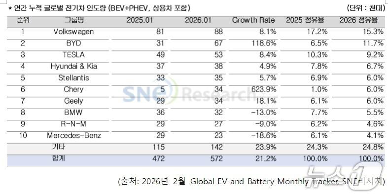 본문 이미지 - SNE리서치