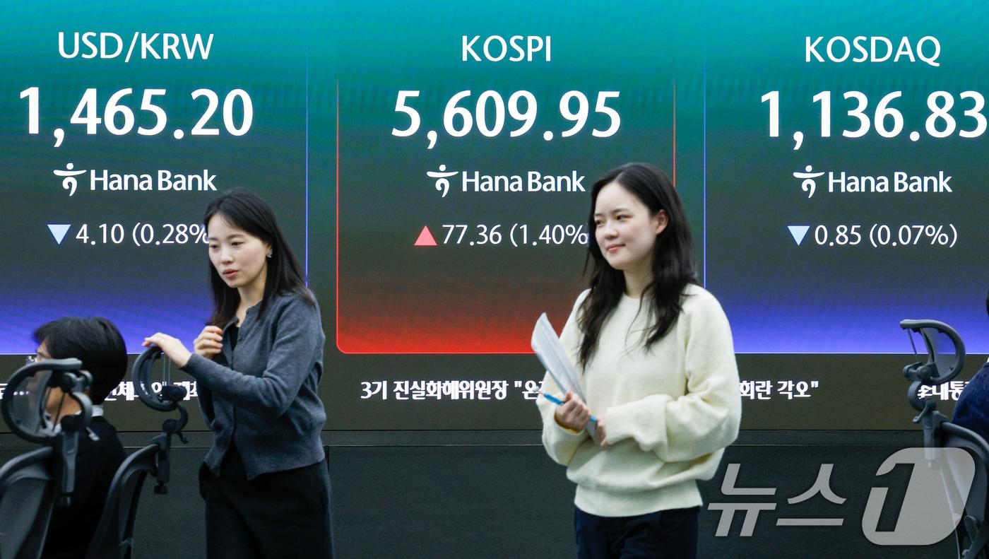 본문 이미지 - 11일 오후 서울 중구 하나은행 본점 딜링룸 전광판에 종가가 나오고 있다. 이날 코스피 지수는 전 거래일 대비 77.36포인트(1.40%) 오른 5609.95에 마감했다. 코스닥 지수는 0.85p(0.07%) 내린 1136.83, 달러·원 환율은 2.7원 내린 1466.5원을 기록했다. 2026.3.11 ⓒ 뉴스1 안은나 기자
