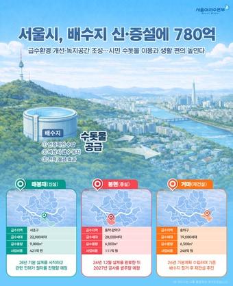 본문 이미지 - 서울시 배수지 신증설 추진계획(서울시 제공)