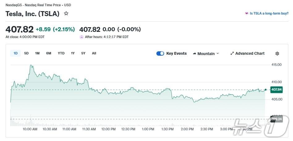 본문 이미지 - 테슬라 일일 주가 추이 - 야후 파이낸스 갈무리