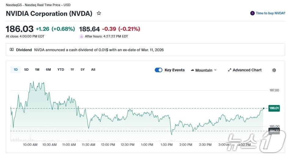 본문 이미지 - 엔비디아 일일 주가 추이 - 야후 파이낸스 갈무리