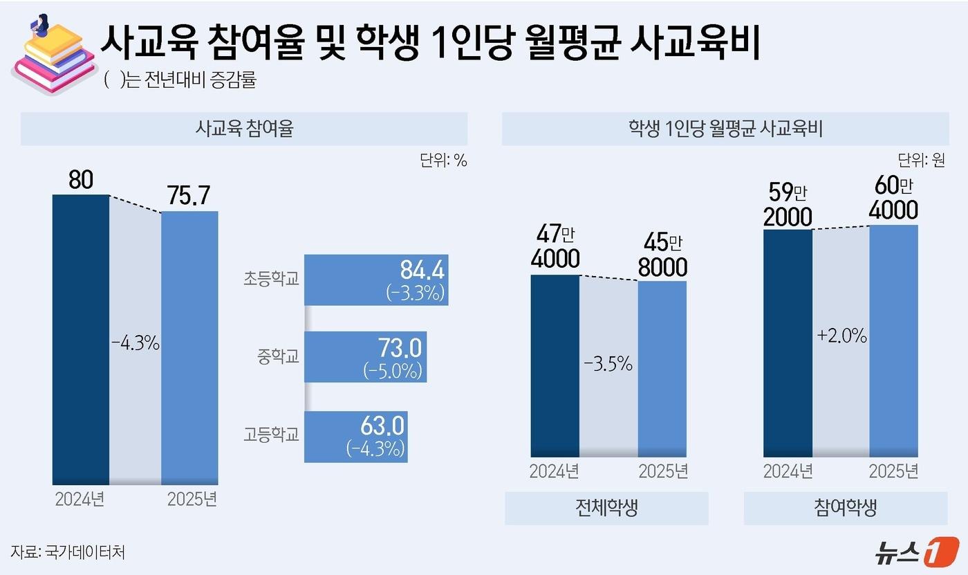 본문 이미지 - ⓒ 뉴스1 윤주희 디자이너