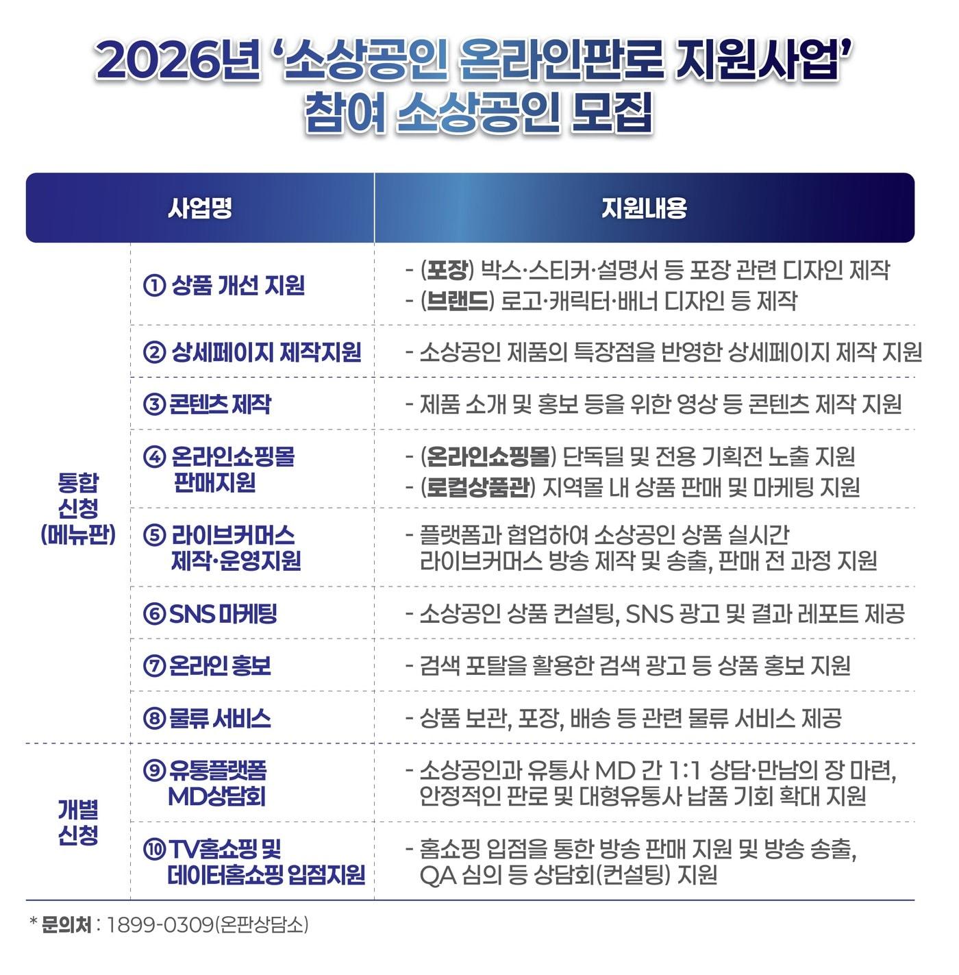 본문 이미지 - 2026년 소상공인 온라인판로 지원사업 (한유원 제공)